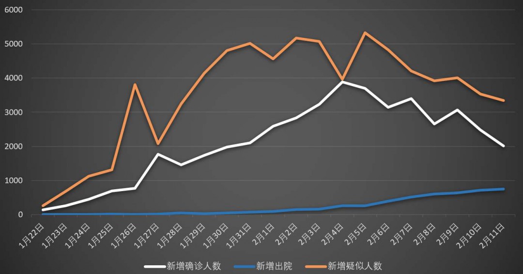 杭州疫情拐点已出现,我们终于可以松口气了吗? 杭州疫情拐点已出现,我们终于可以松口气了吗?