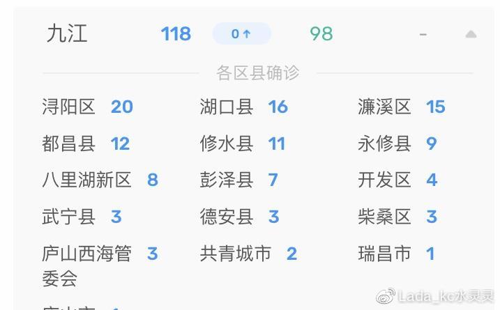 江西疫情最新数据，今天的热点，咱们一起来捋一捋