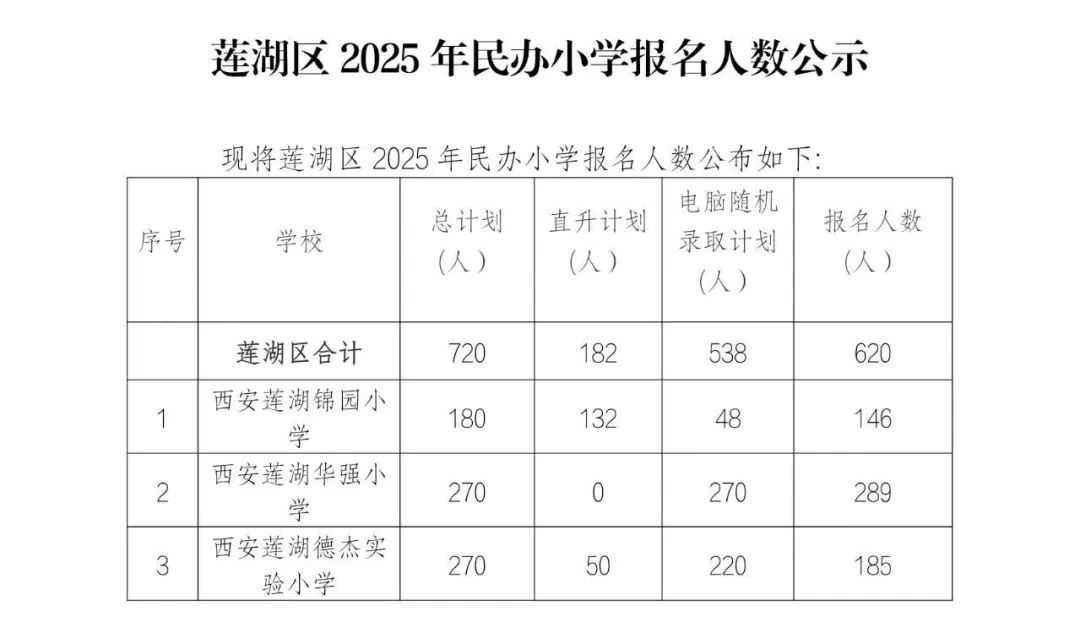 西安市几号报到？这份2025年最新入学、入职时间表请收好
