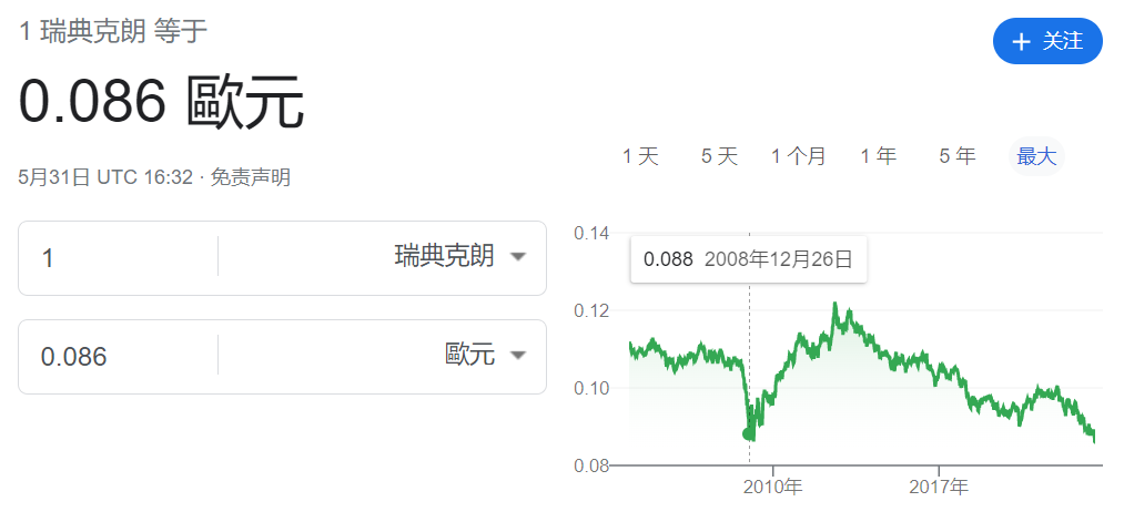 瑞典克朗兑人民币，汇率背后藏着什么秘密？