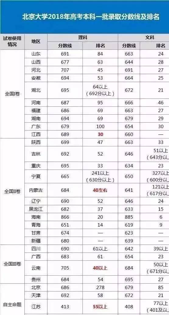 考上北大后的排面,到底是什么样? 考上北大后的排面,到底是什么样?